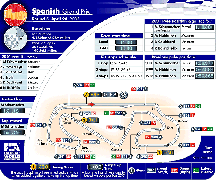 卡塔伦尼亚赛车场（circuit du catalunya）－巴塞隆纳赛道 Barcelona