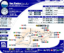 圣马力诺－－伊莫拉赛道 （Imola）