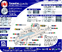 维伦纽夫赛车场（Circuit Gilles-Villeneuve）－－蒙特利尔赛道 （Montreal）