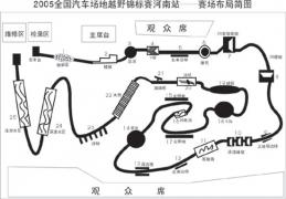 2005全国汽车场地越野锦标赛河南站赛道布局简图