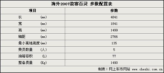 赛百灵配置