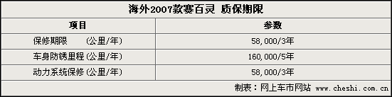 赛百灵配置