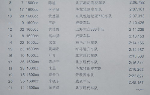 CCC 全国场地锦标赛 2007