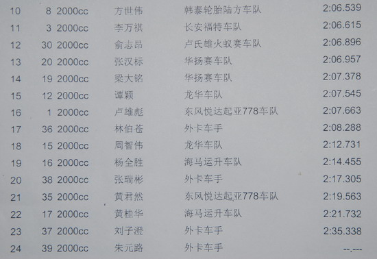 全国场地锦标赛 CCC 2007