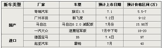 奥运前最后冲刺 七月6款新车将上市