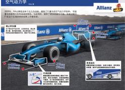法拉利退出？预算帽引起车队FIA对峙