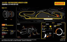 F1西班牙P Zero橙色硬胎和白色中性胎归来