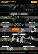 F1要用多少轮胎？倍耐力2017赛季数字全解析