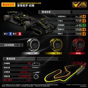 F1西班牙站前瞻：巴塞罗那站轮胎秘籍